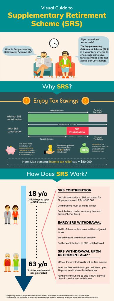 A Visual Guide To The Supplementary Retirement Scheme Srs Moneyowl