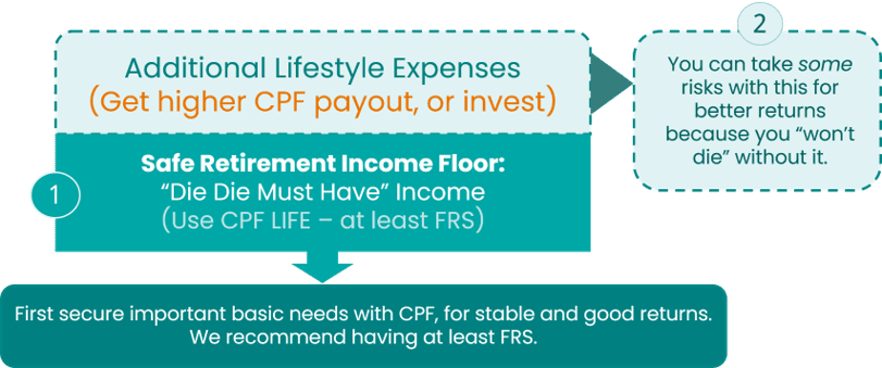 Retirement income layers with CPF LIFE as the foundation