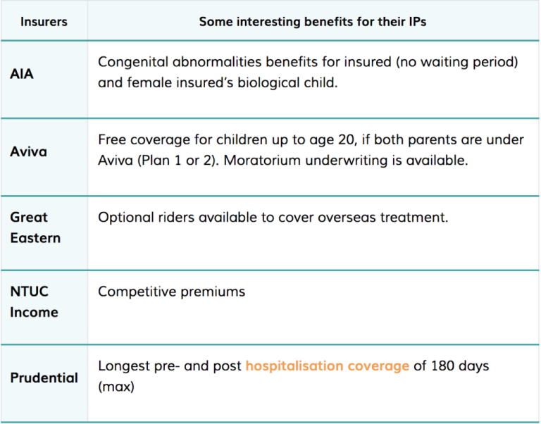 Understanding MediShield Life & What Should You Do (Part 4: How To ...