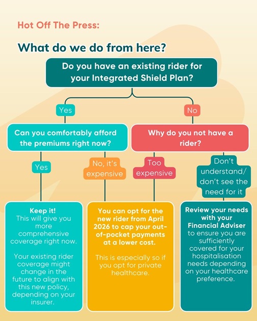 On Integrated Shield Plan Rider Changes